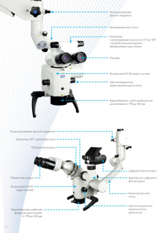 Микроскоп ZUMAX OMS 2350